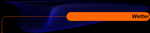 Wetter